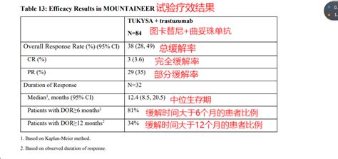 Her2阳性结直肠癌患者的“破局之剑”—图卡替尼（妥卡替尼）药队长