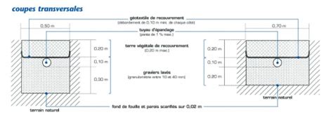 9 étapes pour l installation d une micro station individuelle