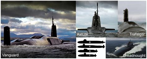 Modern British submarine types : r/submarines