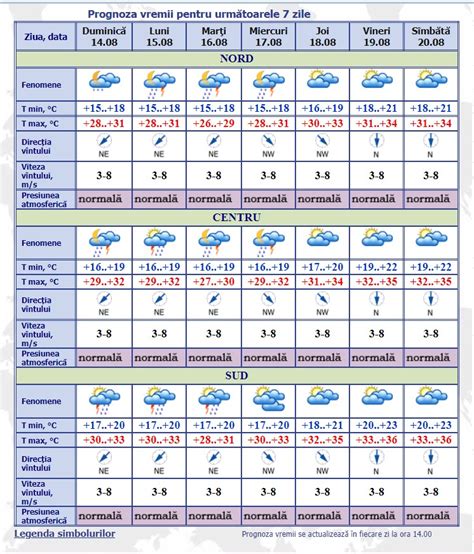 TV8 md METEO Ce temperaturi vor înregistra termometrele și unde