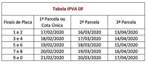 IPVA 2023 DF Distrito Federal Valor Tabela Pagamento