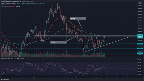 Bitcoin Price Prediction Btc Price Attempts To Break Major Resistance