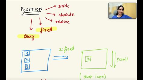 CSS Position Fixed Vs Sticky CSS Tutorials For Beginners In Hindi