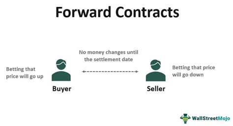 Forward Contracts What Are They Vs Futures