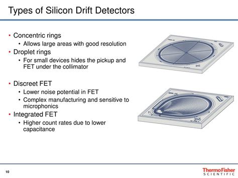 Ppt Silicon Drift Detectors Understanding The Advantages For Eds