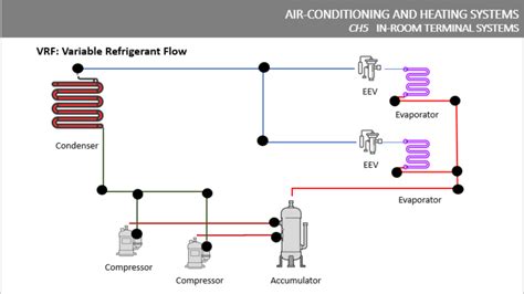 Comprehensive Guide To Vrf Systems Understanding Ashrae Standards