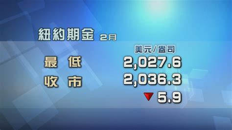 金價創歷史新高後回吐 紐約期金周二收市微跌 無綫新聞tvb News