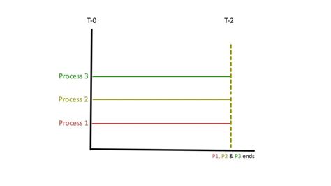 Cores vs Threads – What are the key differences? | Temok Hosting Blog