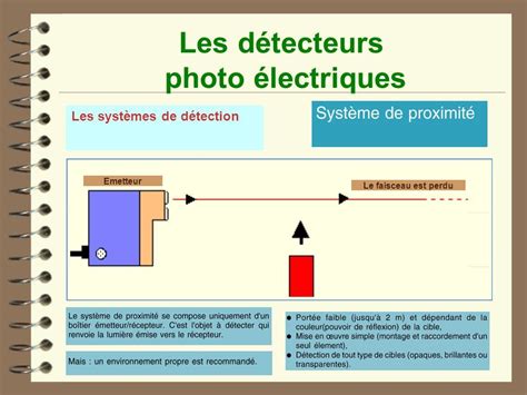 LES CAPTEURS Les interrupteurs de position Les détecteurs de proximité