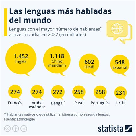 El Espa Ol La Cuarta Lengua M S Usada Del Mundo Diarioabierto El