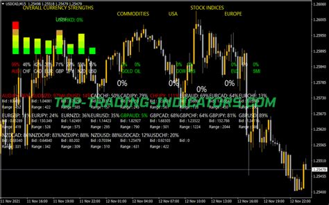 Forex Dashboard Full Top Mt Indicators Mq Or Ex Top Trading