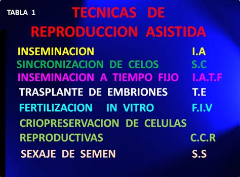 MANUAL DE TECNICAS REPRODUCCION ASISTIDA EN BOVINOS EVOLUCION DE LA