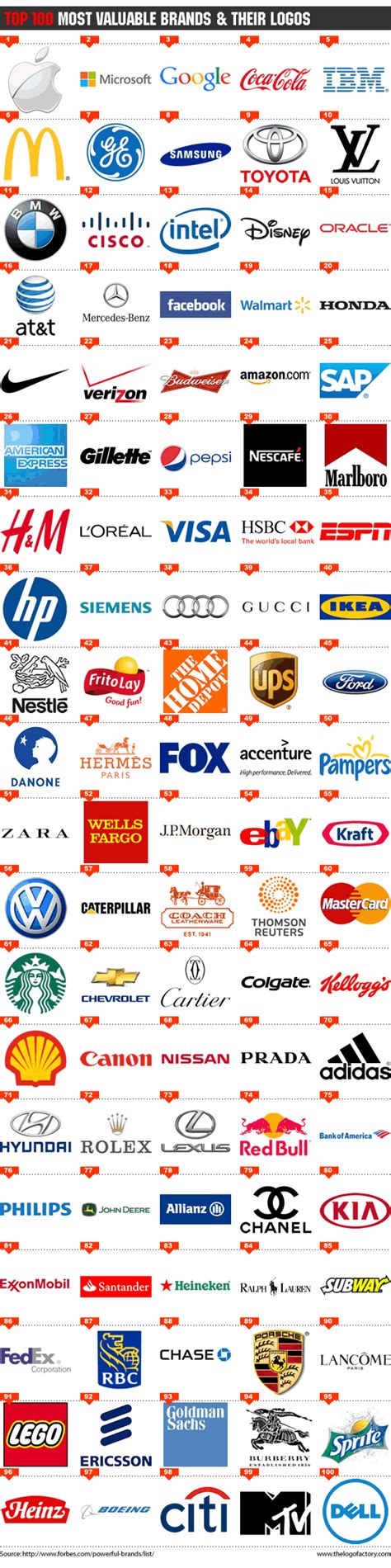 Top 100 Brands Their Logos What Can We Learn Brand Logos | Hot Sex Picture