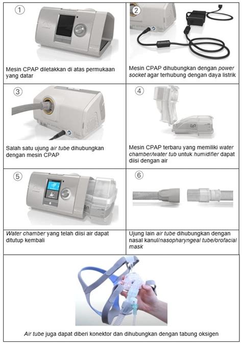 Teknik Terapi Cpap Alomedika