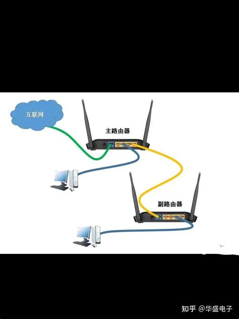 第二个路由器怎么设置？ 知乎