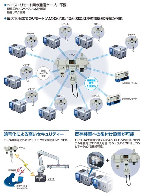 Web Smc