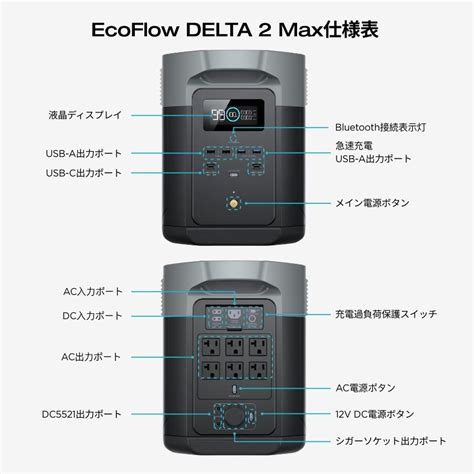 Ecoflow ポータブル電源 Delta 2 Max 2048wh ポータブルエアコン Wave 2 セット 急速冷却 ポータブルクーラー 冷暖房機能 リン酸鉄 台風対策 家庭用