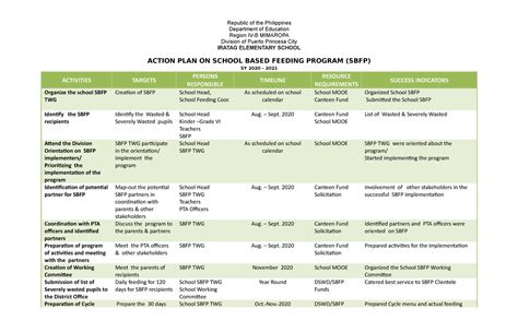 Canteen Action Plan Republic Of The Philippines Department