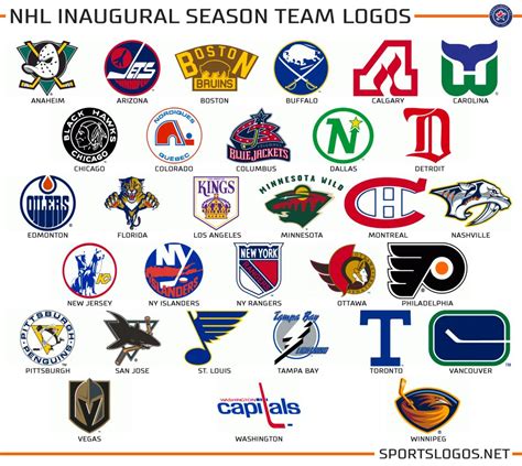 Nfl Nba Mlb Logos