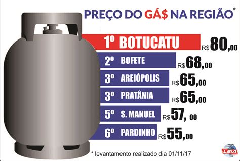 Preço Do Gás De Cozinha Em Botucatu é O Mais Alto Da Região Leia Notícias