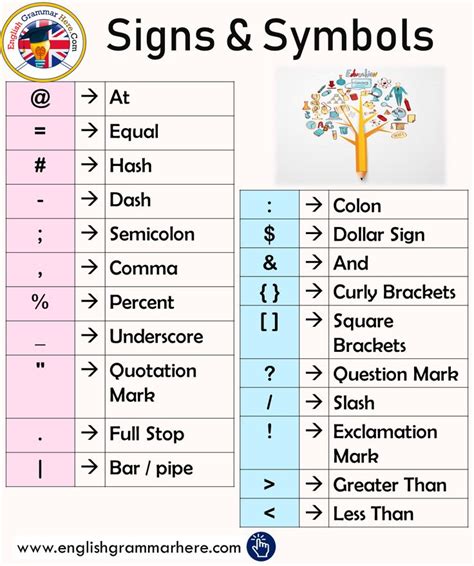 Signs & Symbols List | English grammar, English vocabulary words learning, Learn english words