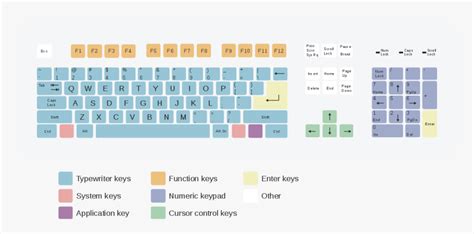 Keyboard Legend, HD Png Download - kindpng