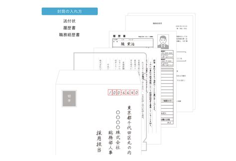 【見本】履歴書を入れる封筒の書き方とは？郵送・持参時の注意点も解説 リクルートダイレクトスカウト ハイクラス転職コラム