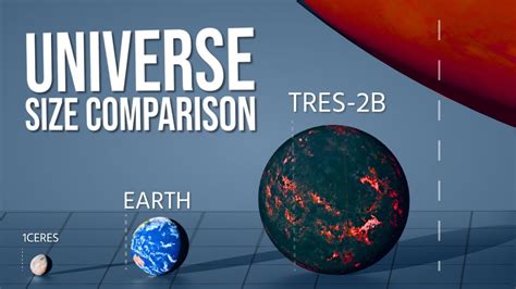 Universe Size Comparison How Big Is Our Universe 3d The True Scale