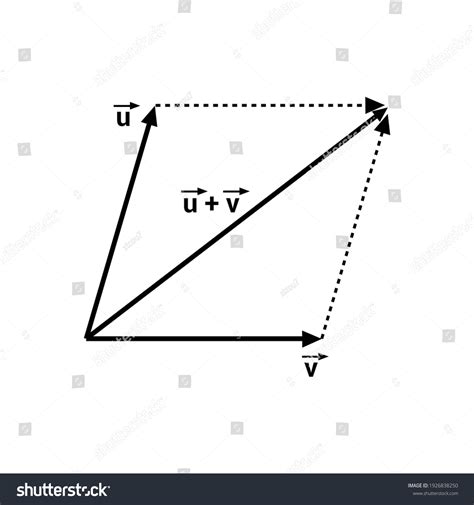 Parallelogram Law Vector Addition Stock Vector Royalty Free