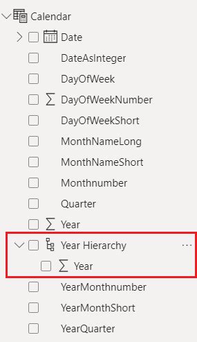 Power Bi Date Hierarchy With Real Examples Spguides