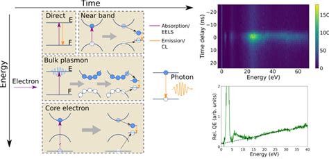 Cathodoluminescence excitation spectroscopy: Nanoscale imaging of ...