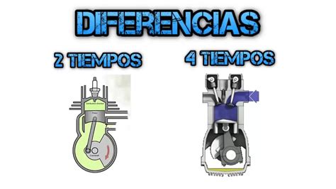 Diferencias Motor Tiempos Y Motor Tiempos Youtube