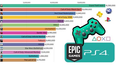 Best Selling Ps Games To Youtube