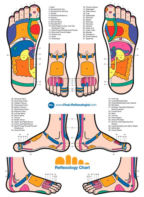 Sexual Foot Massage Pressure Points