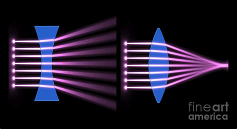 Diverging Lens Converging Lens Digital Art by Russell Kightley - Pixels