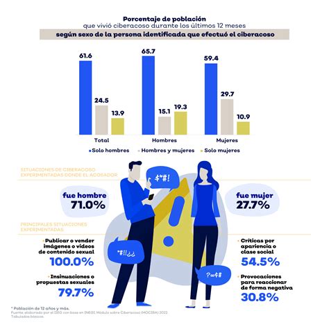 La importancia de denunciar el ciberacoso | IIEG | Strategos