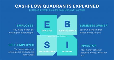 Free Download Robert Kiyosakis Cashflow Quadrant Book Pinoy Money