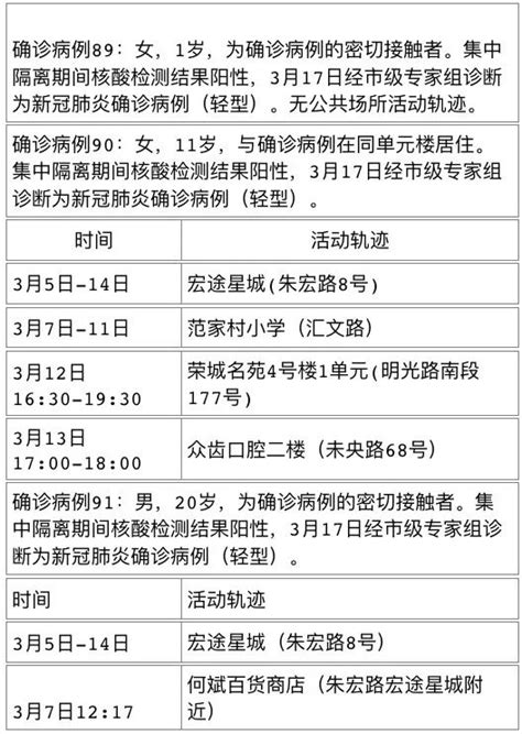 3月17日西安新增4例、汉中4例、铜川5例确诊病例活动轨迹公布 澎湃号·媒体 澎湃新闻 The Paper