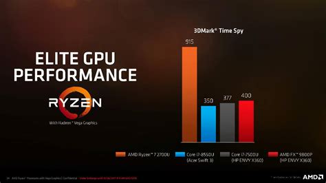 Amd Launches W Ryzen U And Ryzen U Apus With Radeon Vega