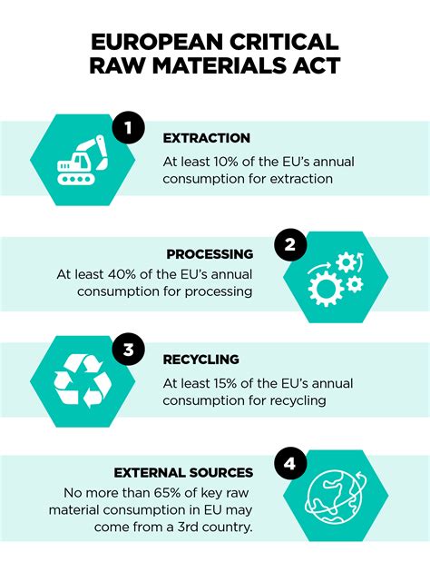 New European Battery Regulation Cic Energigune