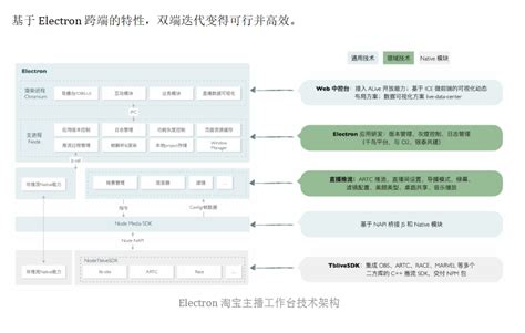 2023 年大淘宝 Web 端技术概览 阿里云开发者社区