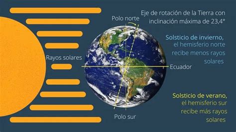 Qu Es El Solsticio De Invierno Es El Nacimiento De La Luz