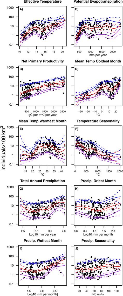 Quantile Generalised Additive Models Qgam Describe The Relationship Download Scientific