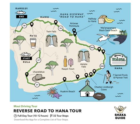 Reverse Road to Hana - 20 Best Stops