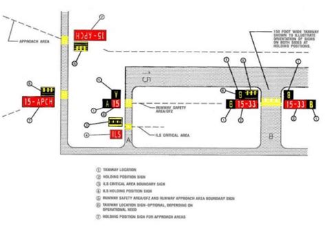 Taxiway Lights | Shelly Lighting