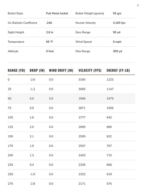 The 50 yard Zero looks best on paper, which zero do you use and why