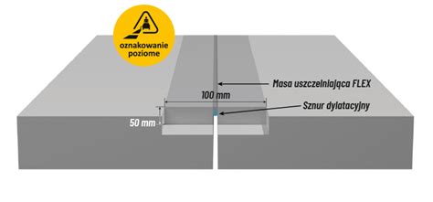 Dylatacje Konstrukcyjne Naprawa Dylatacji Posadzki Regeneracja