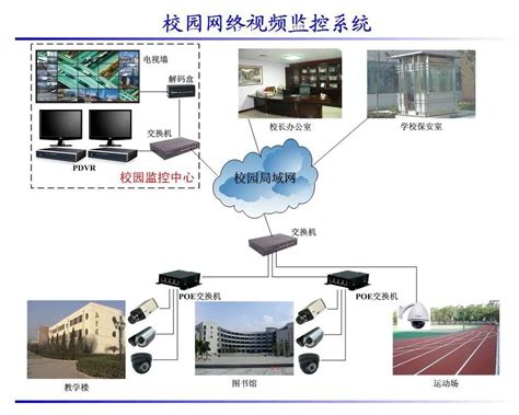 学习了解视频监控系统一文带你学习清楚 知乎