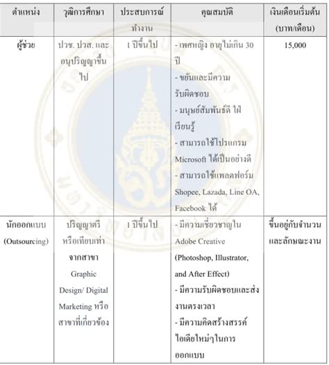 การก าหนดกลยทธทางการตลาด 4Ps แสดงการวเคราะหคแขง 4 ดาน 4Ps