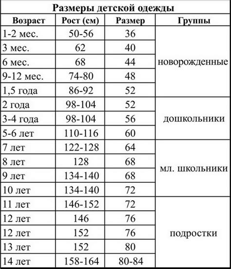 Размеры детской одежды